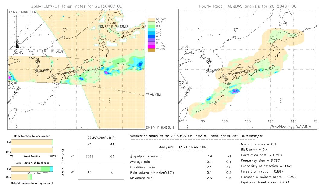 GSMaP MWR validation image.  2015/04/07 06 