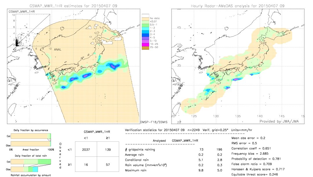 GSMaP MWR validation image.  2015/04/07 09 