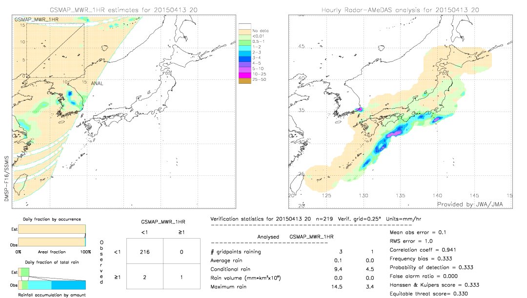 GSMaP MWR validation image.  2015/04/13 20 