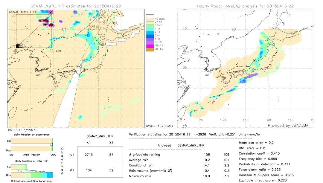 GSMaP MWR validation image.  2015/04/16 22 