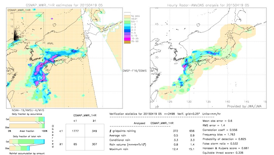 GSMaP MWR validation image.  2015/04/19 05 