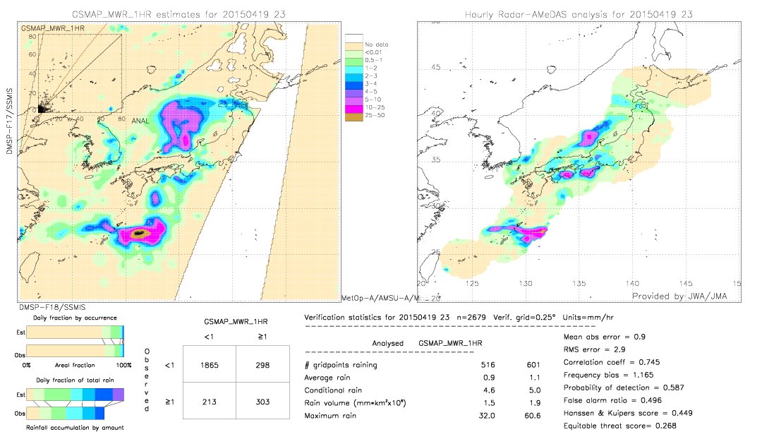 GSMaP MWR validation image.  2015/04/19 23 