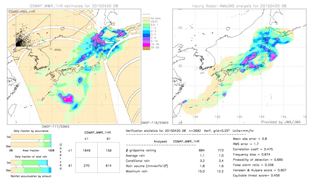 GSMaP MWR validation image.  2015/04/20 08 