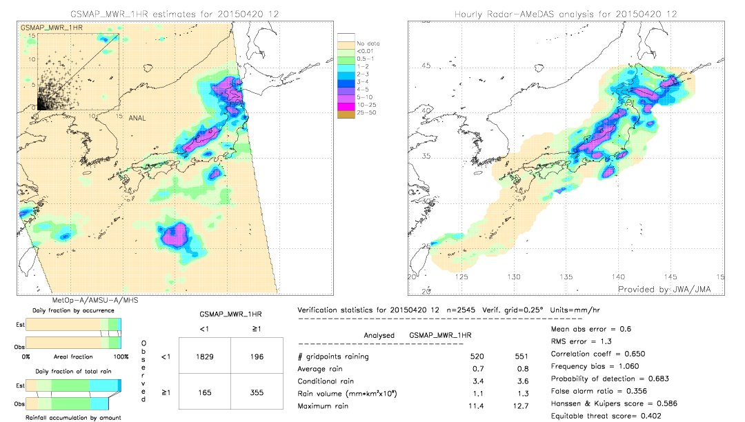 GSMaP MWR validation image.  2015/04/20 12 