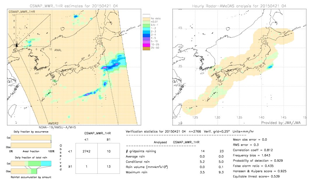 GSMaP MWR validation image.  2015/04/21 04 