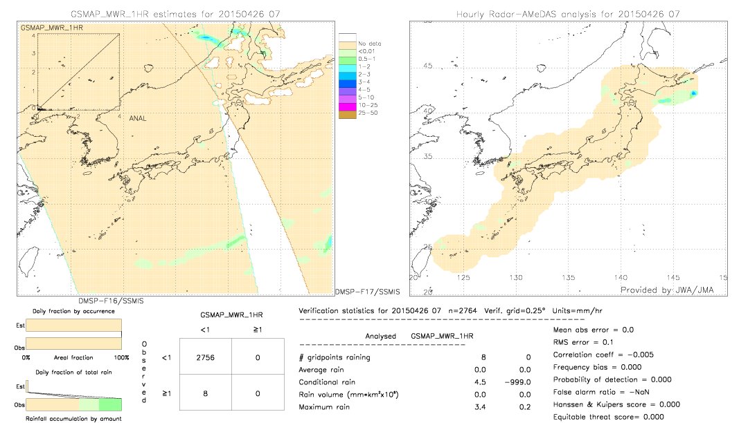 GSMaP MWR validation image.  2015/04/26 07 