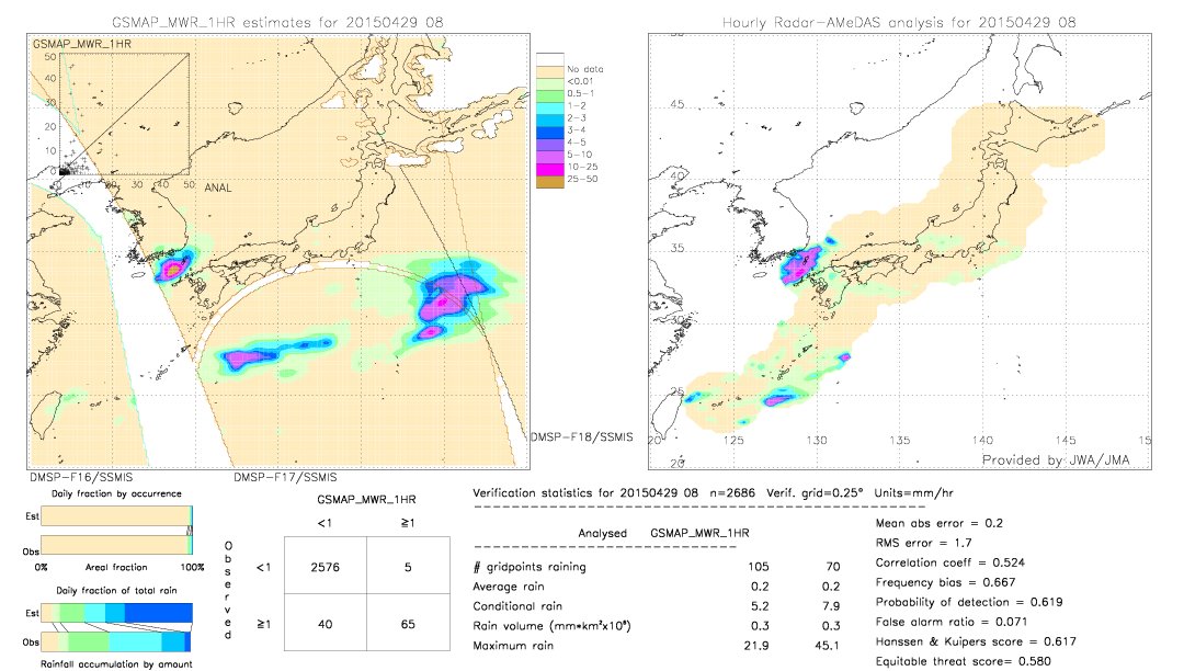 GSMaP MWR validation image.  2015/04/29 08 