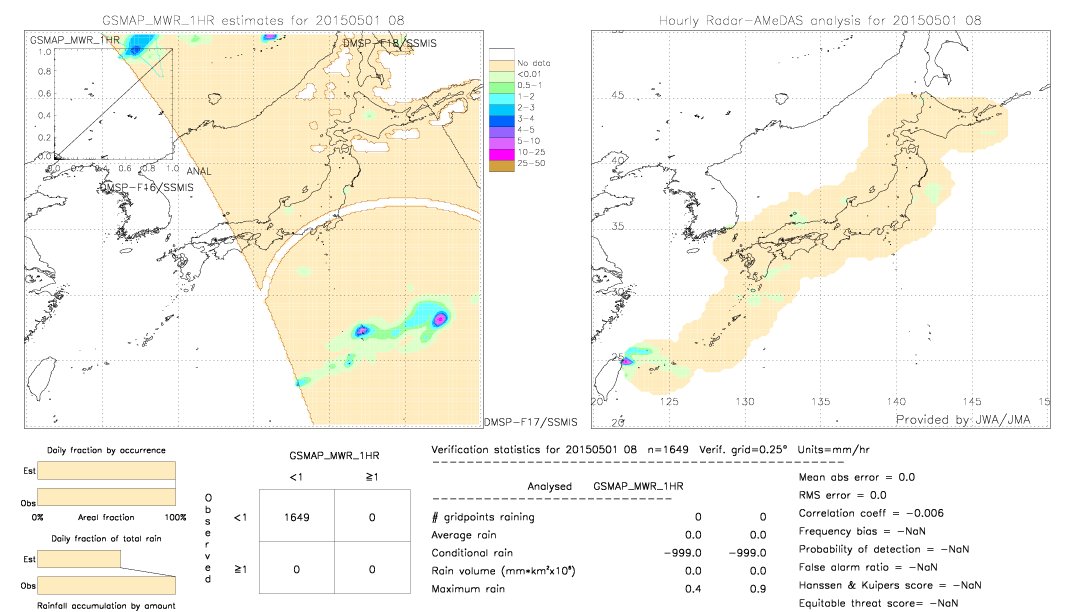 GSMaP MWR validation image.  2015/05/01 08 