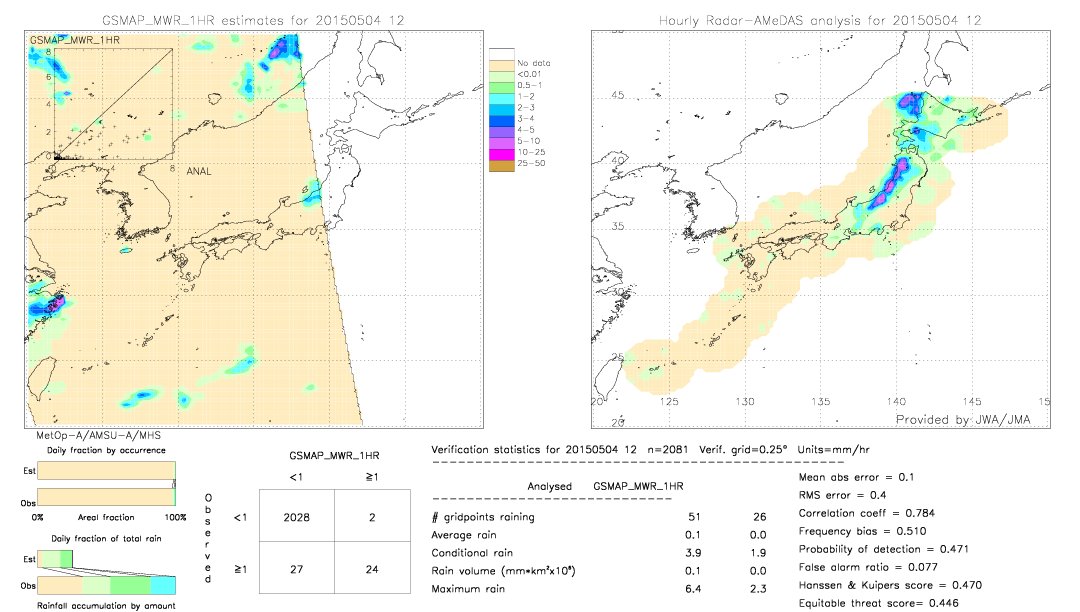 GSMaP MWR validation image.  2015/05/04 12 