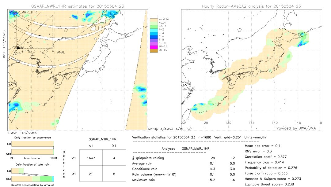 GSMaP MWR validation image.  2015/05/04 23 