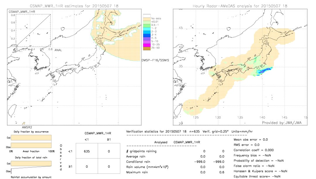 GSMaP MWR validation image.  2015/05/07 18 