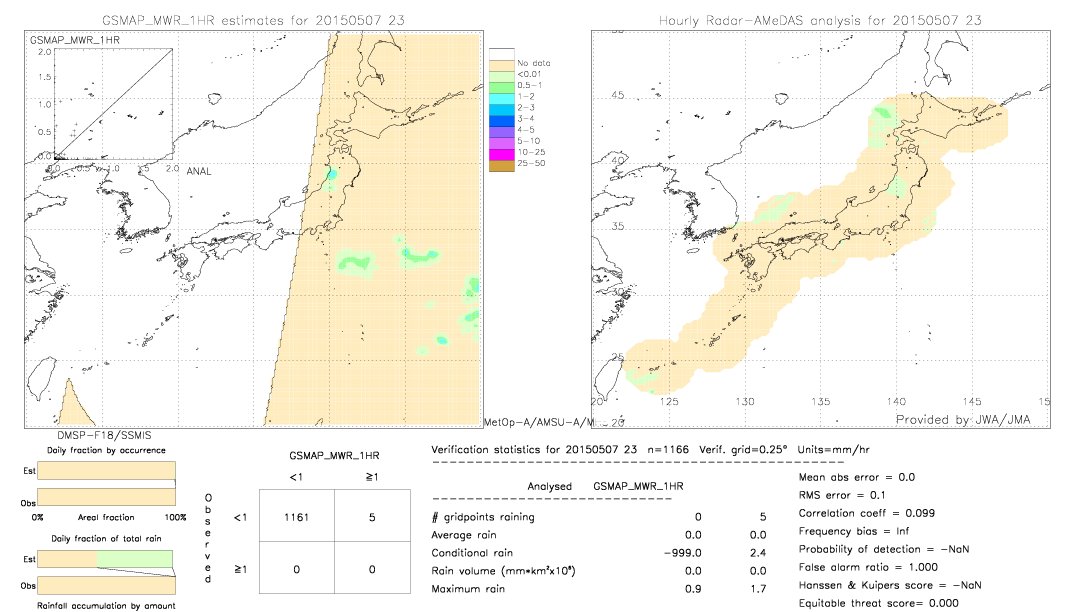 GSMaP MWR validation image.  2015/05/07 23 