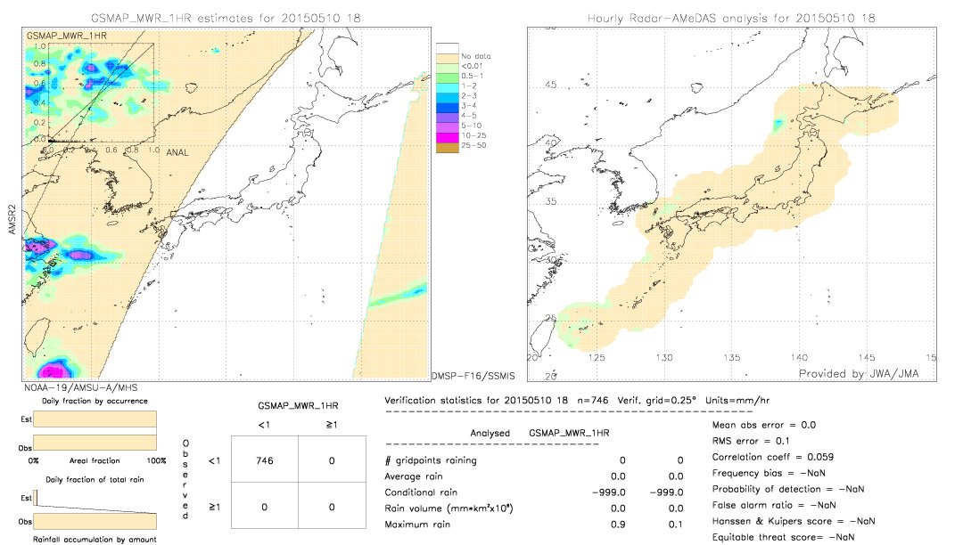 GSMaP MWR validation image.  2015/05/10 18 