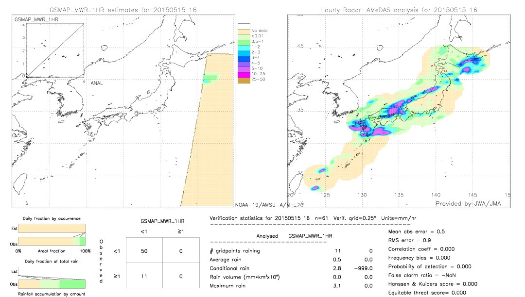 GSMaP MWR validation image.  2015/05/15 16 