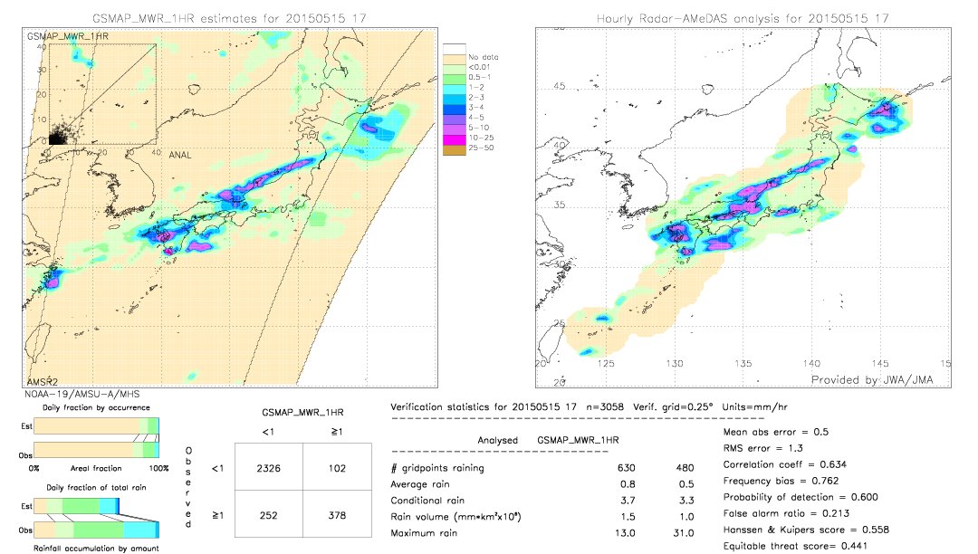 GSMaP MWR validation image.  2015/05/15 17 