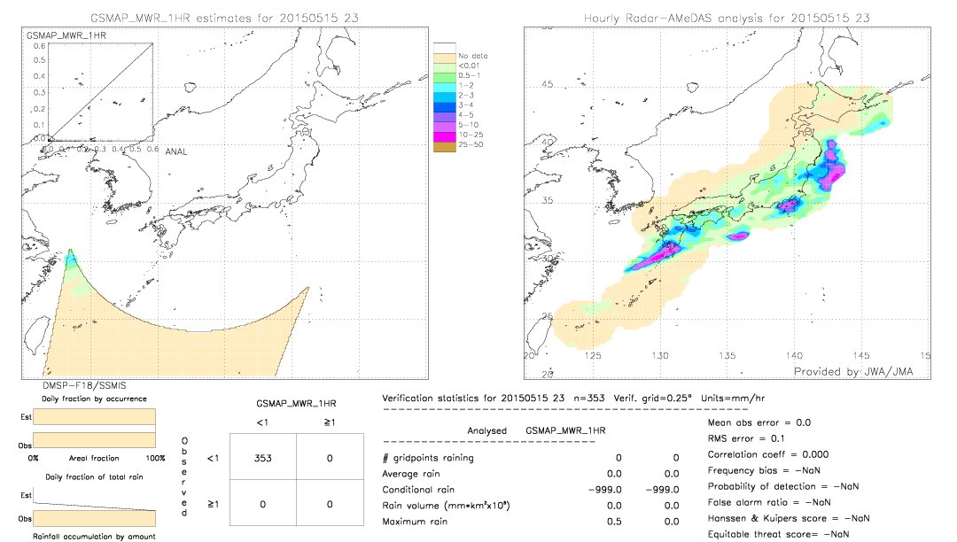 GSMaP MWR validation image.  2015/05/15 23 