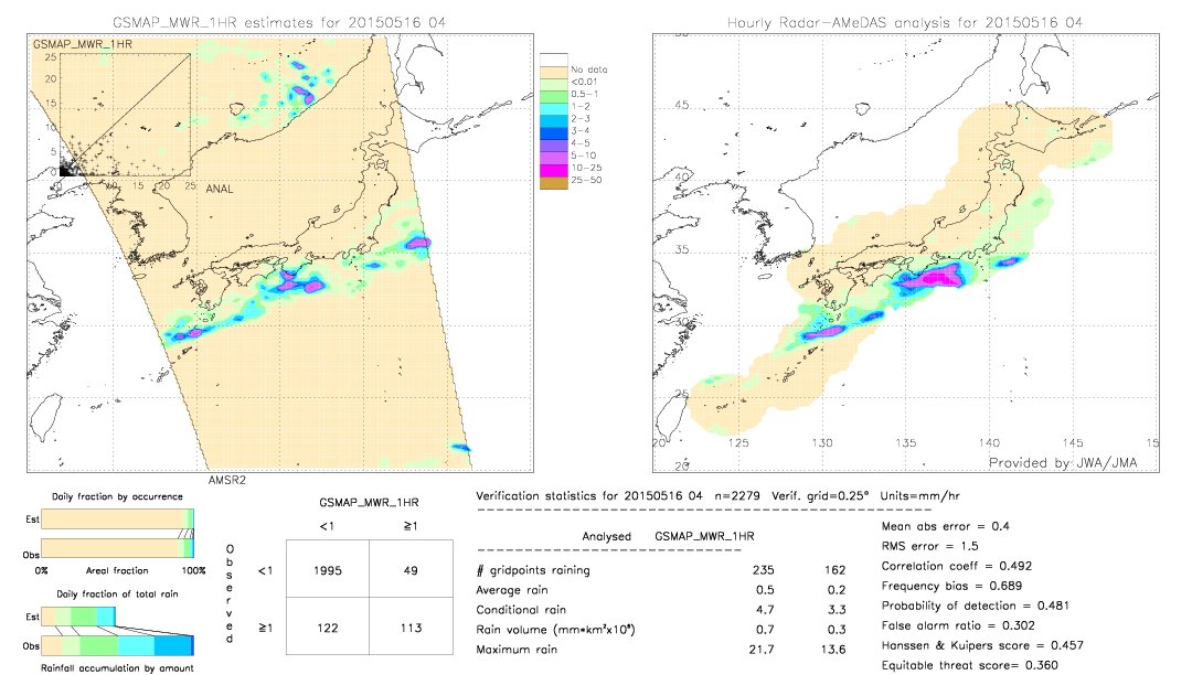 GSMaP MWR validation image.  2015/05/16 04 