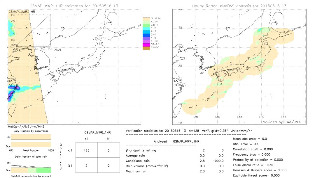 GSMaP MWR validation image.  2015/05/16 13 