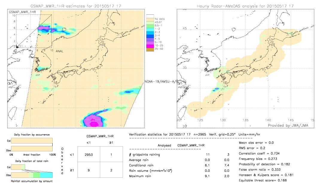 GSMaP MWR validation image.  2015/05/17 17 