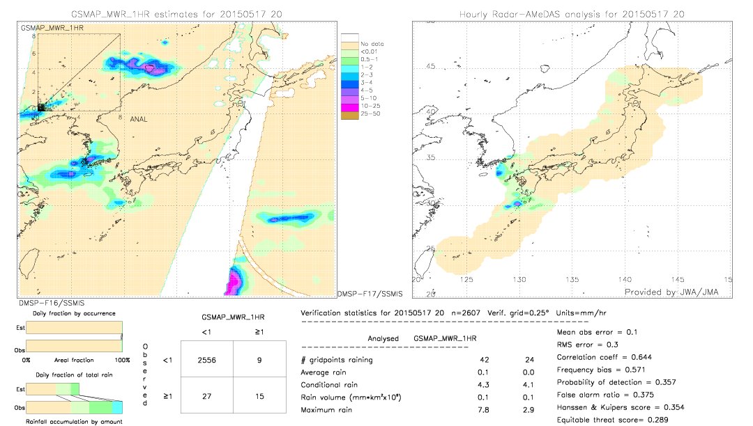 GSMaP MWR validation image.  2015/05/17 20 