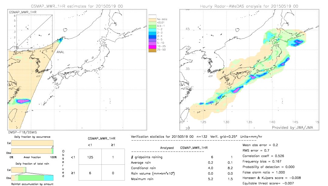 GSMaP MWR validation image.  2015/05/19 00 