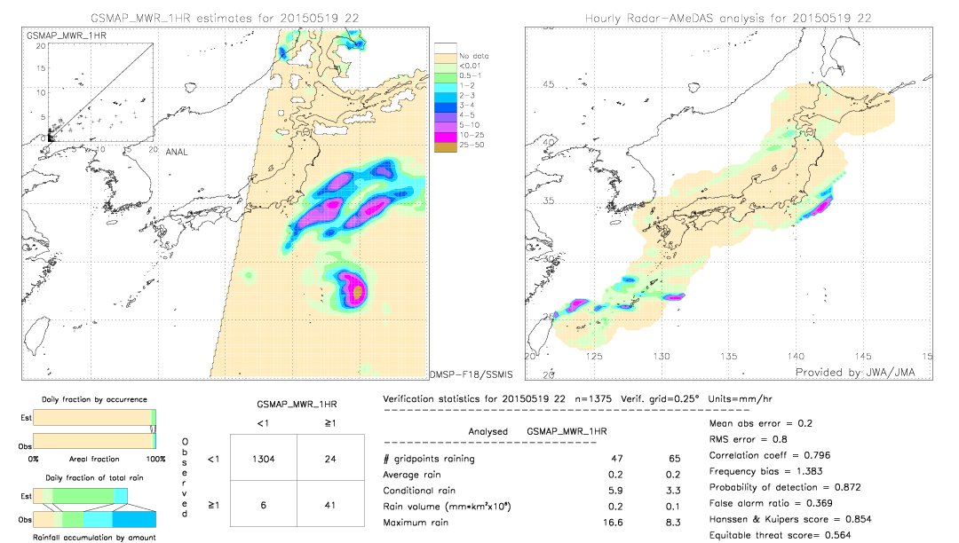 GSMaP MWR validation image.  2015/05/19 22 