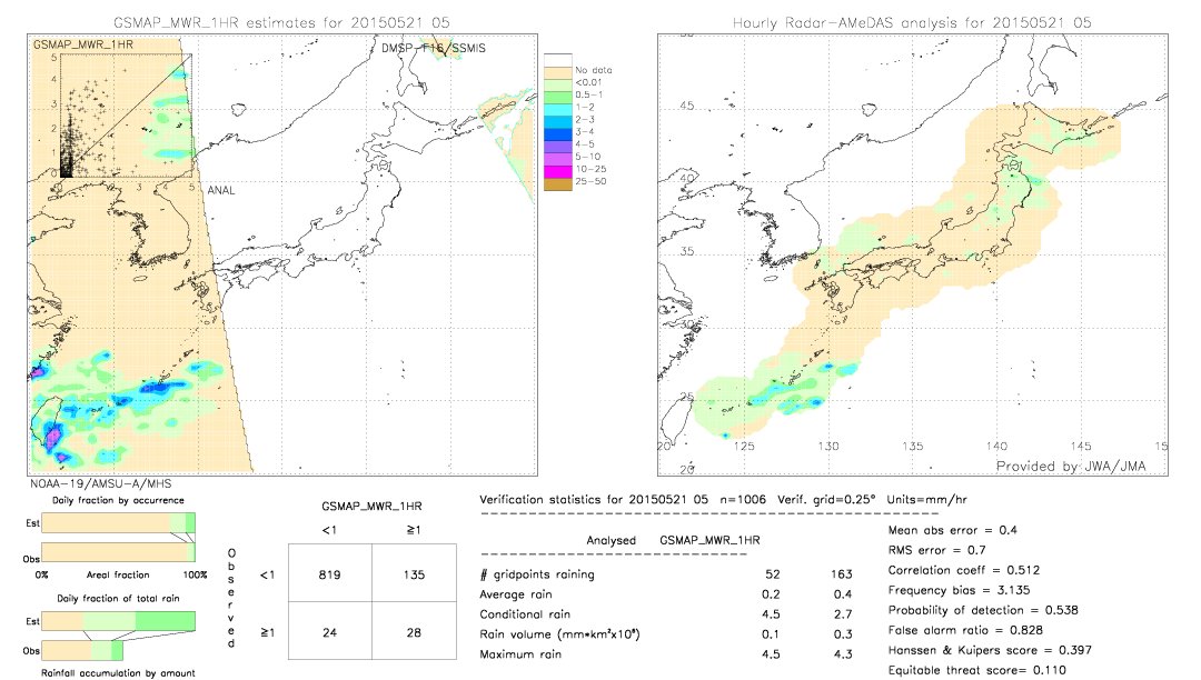 GSMaP MWR validation image.  2015/05/21 05 