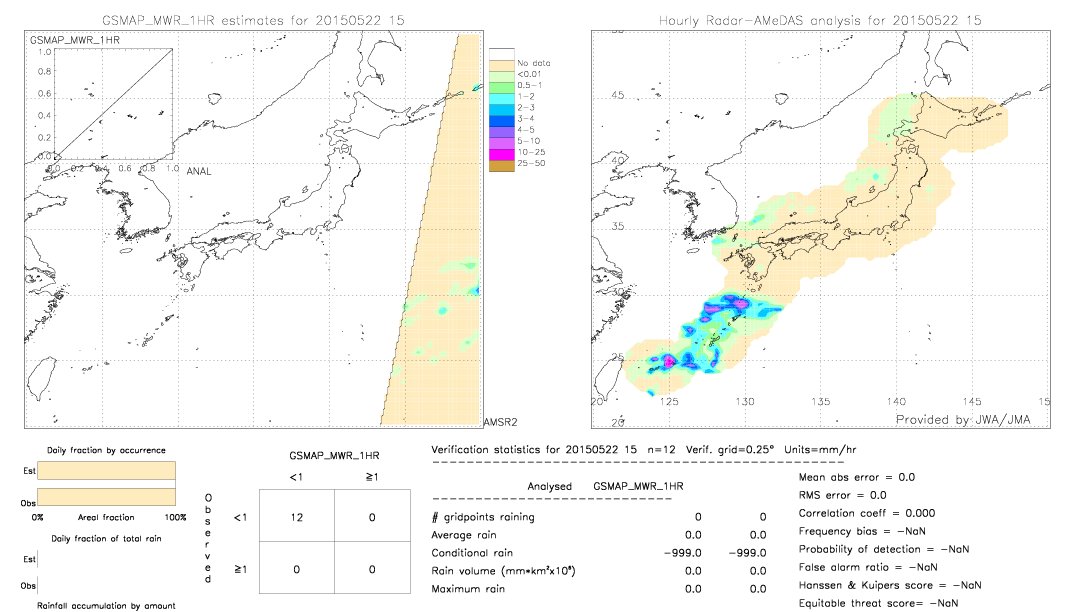 GSMaP MWR validation image.  2015/05/22 15 