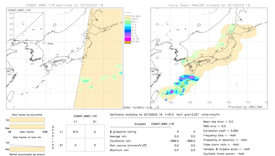 GSMaP MWR validation image.  2015/05/22 16 