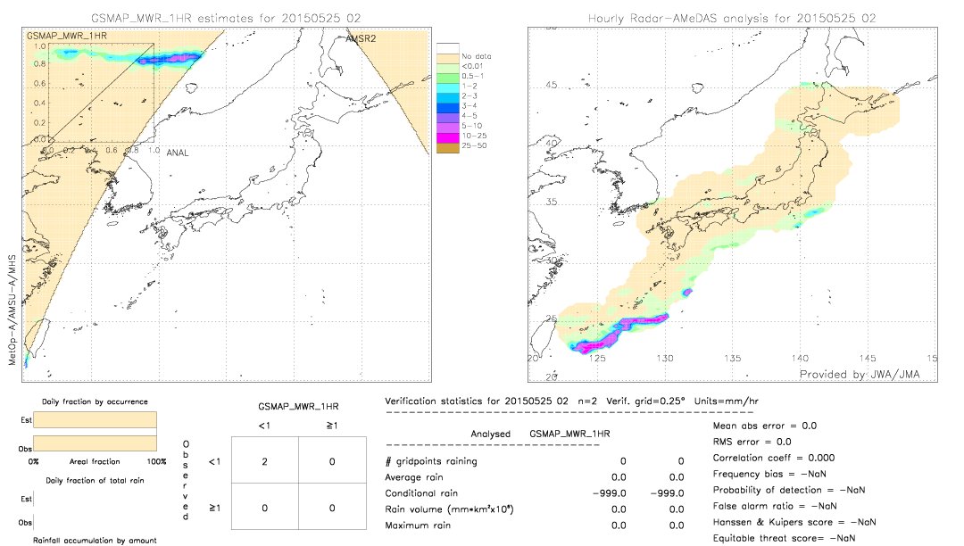 GSMaP MWR validation image.  2015/05/25 02 