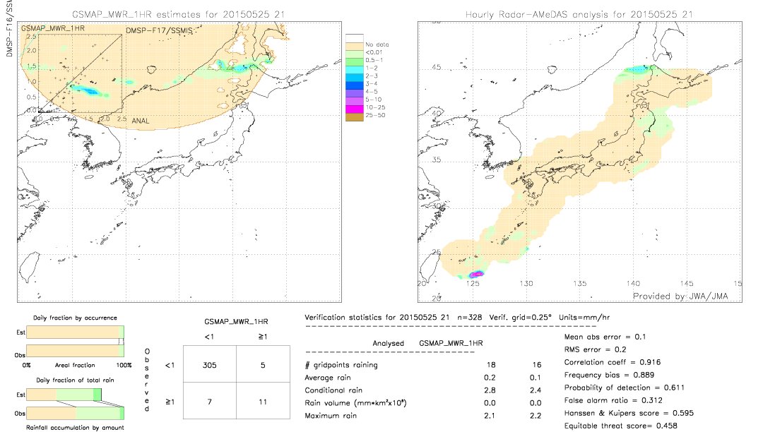 GSMaP MWR validation image.  2015/05/25 21 