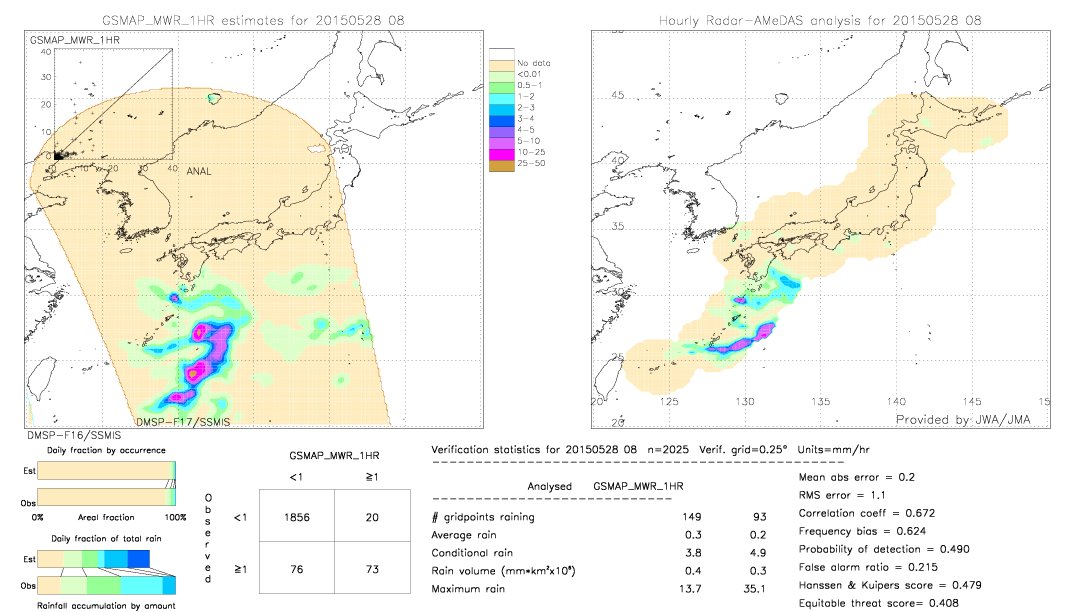 GSMaP MWR validation image.  2015/05/28 08 