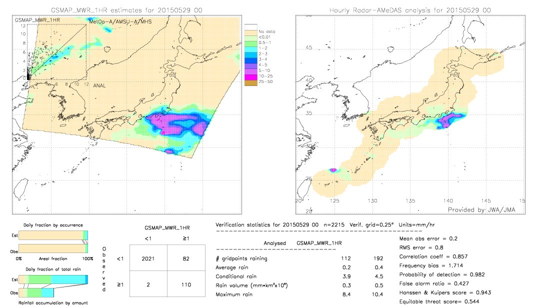 GSMaP MWR validation image.  2015/05/29 00 