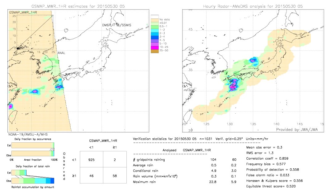 GSMaP MWR validation image.  2015/05/30 05 