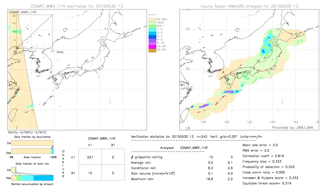 GSMaP MWR validation image.  2015/05/30 13 