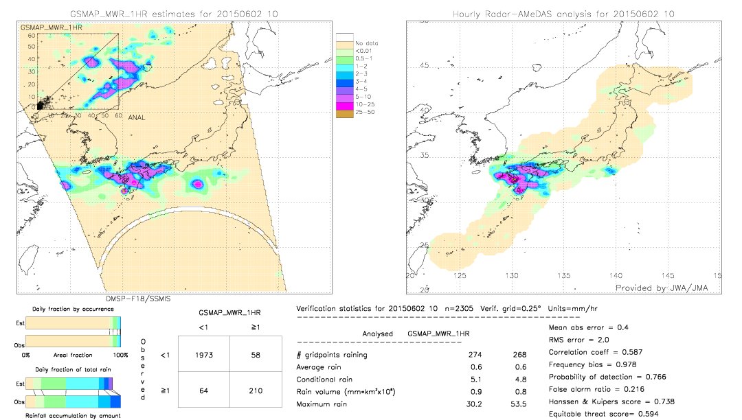 GSMaP MWR validation image.  2015/06/02 10 