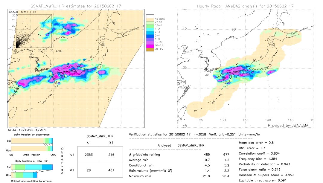 GSMaP MWR validation image.  2015/06/02 17 