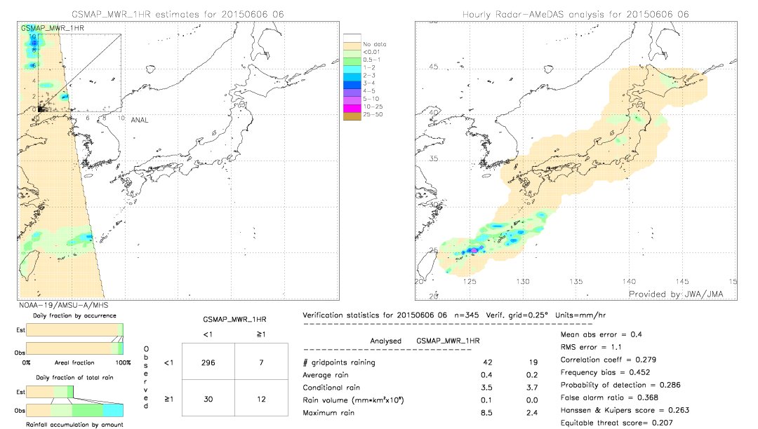 GSMaP MWR validation image.  2015/06/06 06 