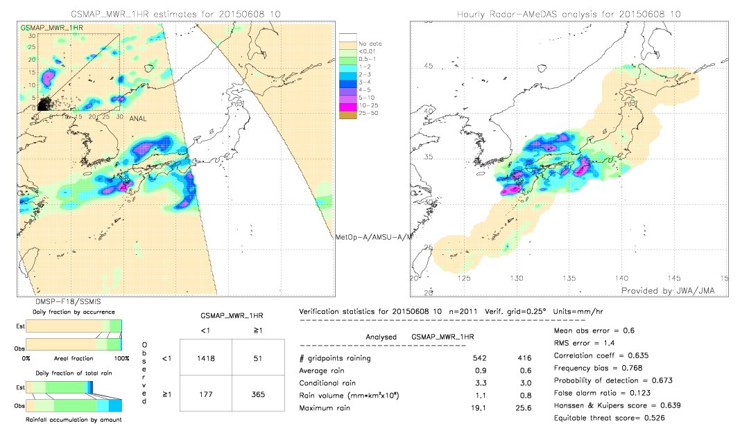 GSMaP MWR validation image.  2015/06/08 10 