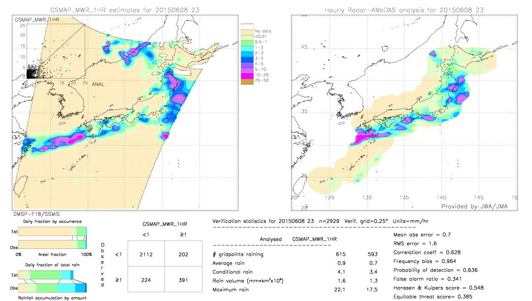 GSMaP MWR validation image.  2015/06/08 23 