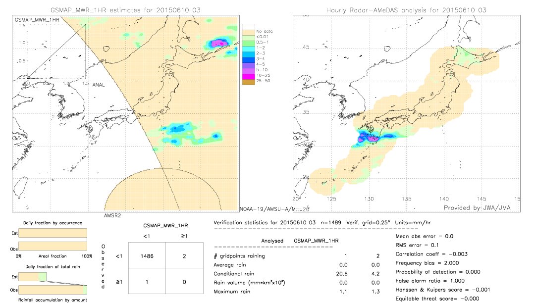 GSMaP MWR validation image.  2015/06/10 03 