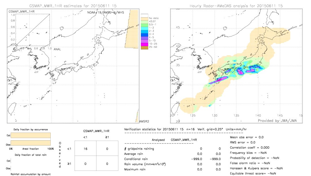 GSMaP MWR validation image.  2015/06/11 15 