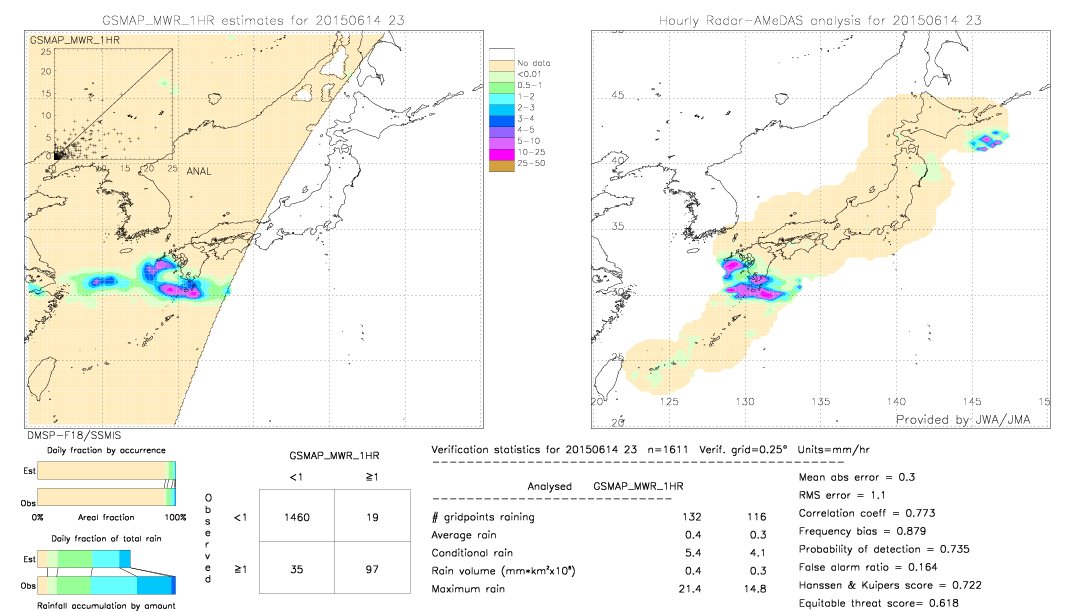 GSMaP MWR validation image.  2015/06/14 23 