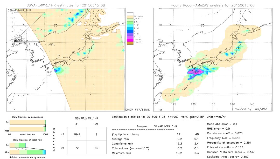 GSMaP MWR validation image.  2015/06/15 08 