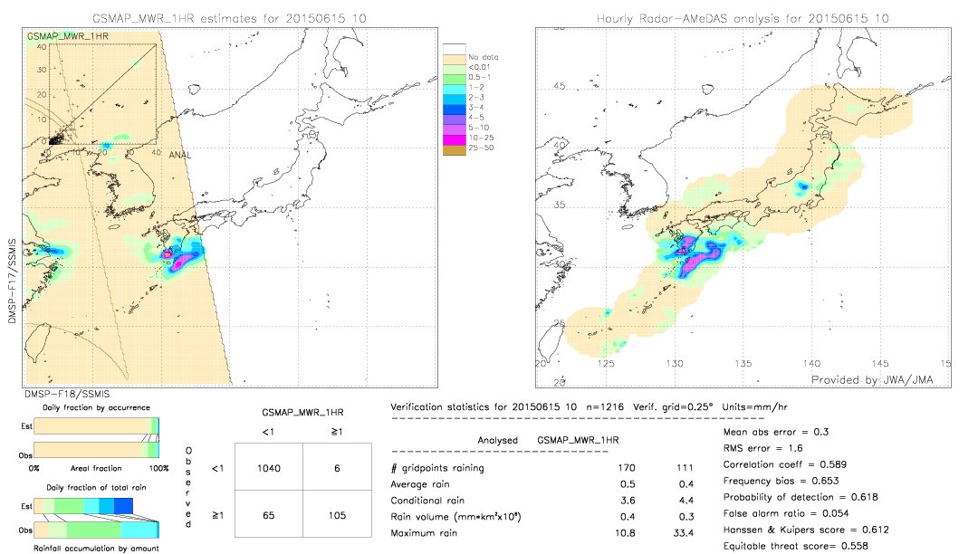 GSMaP MWR validation image.  2015/06/15 10 