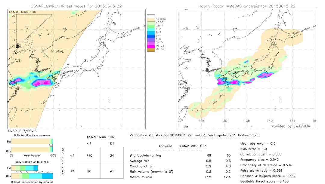 GSMaP MWR validation image.  2015/06/15 22 