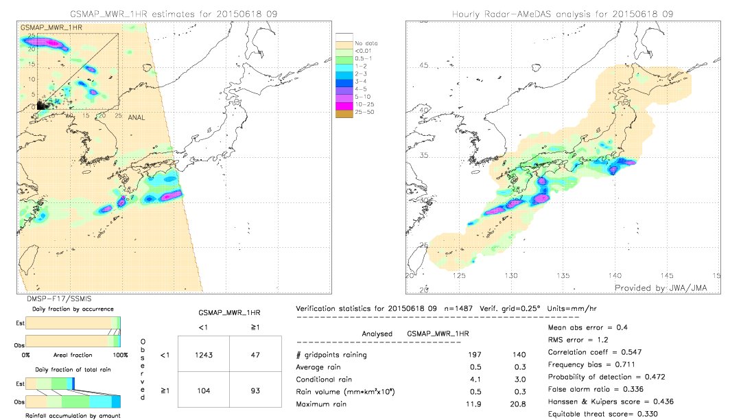 GSMaP MWR validation image.  2015/06/18 09 