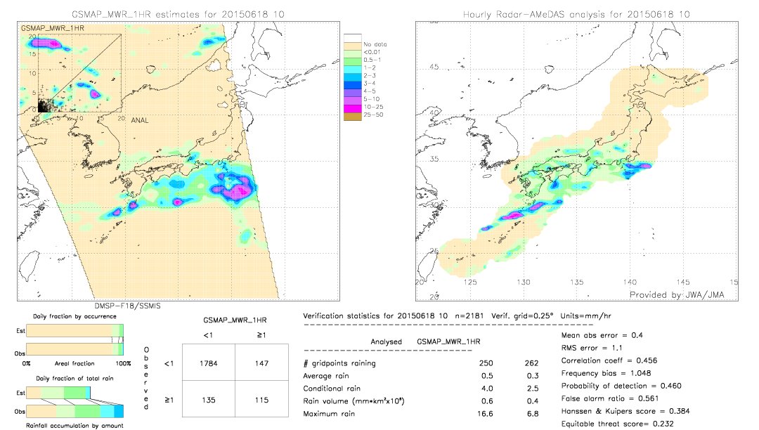 GSMaP MWR validation image.  2015/06/18 10 