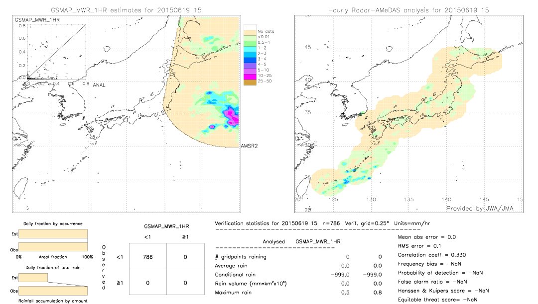 GSMaP MWR validation image.  2015/06/19 15 