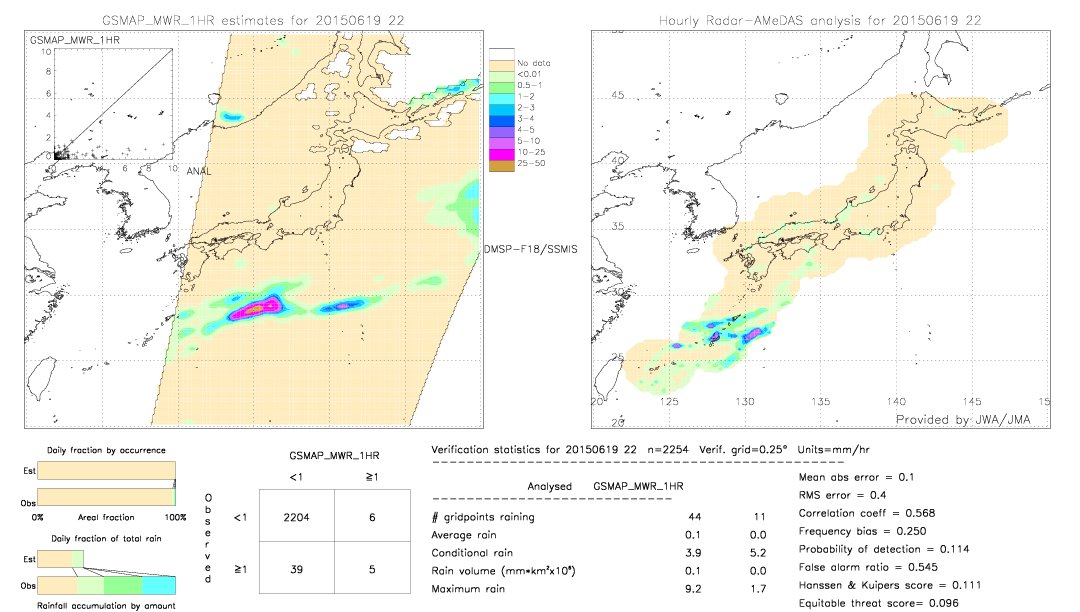 GSMaP MWR validation image.  2015/06/19 22 